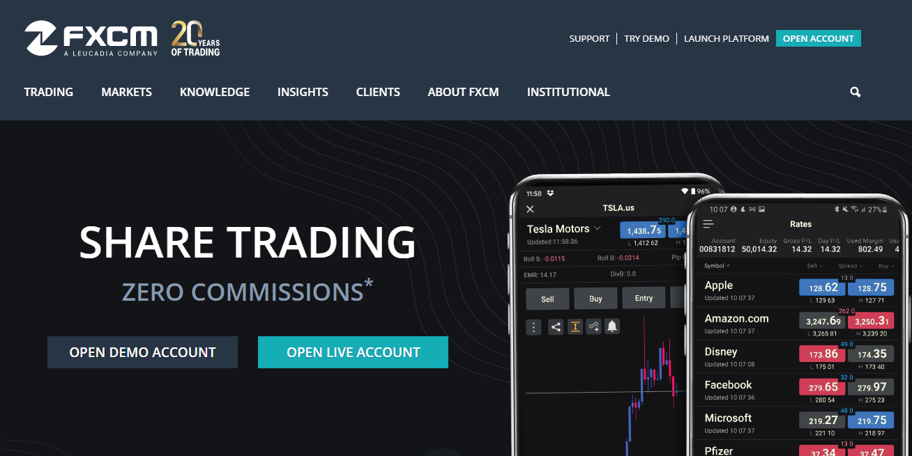 FXCM Review